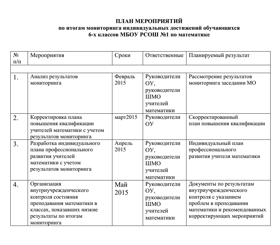 План корректирующих мероприятий образец газпром